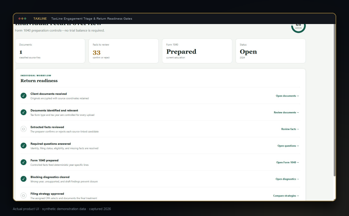TaxLine workspace showing document review, tax facts, diagnostics and return status