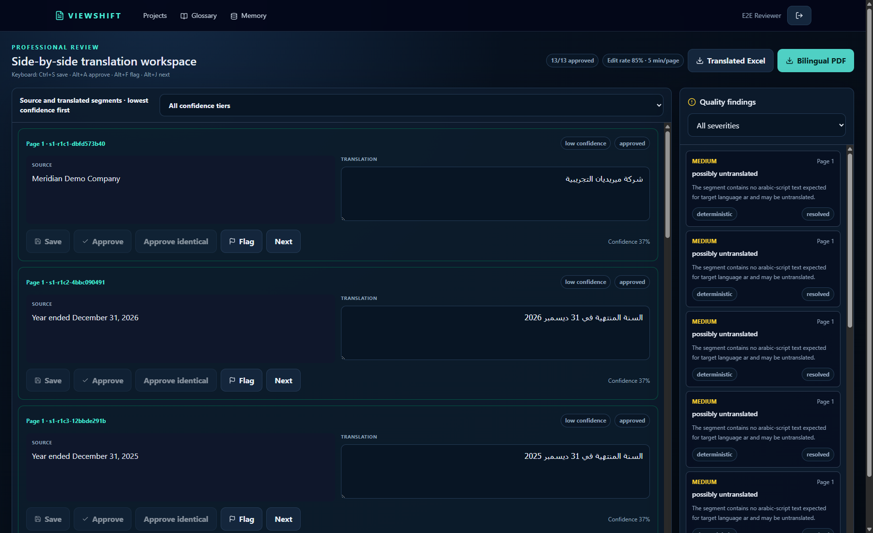 ViewShift workspace showing source text, Arabic translation, review flags and approvals